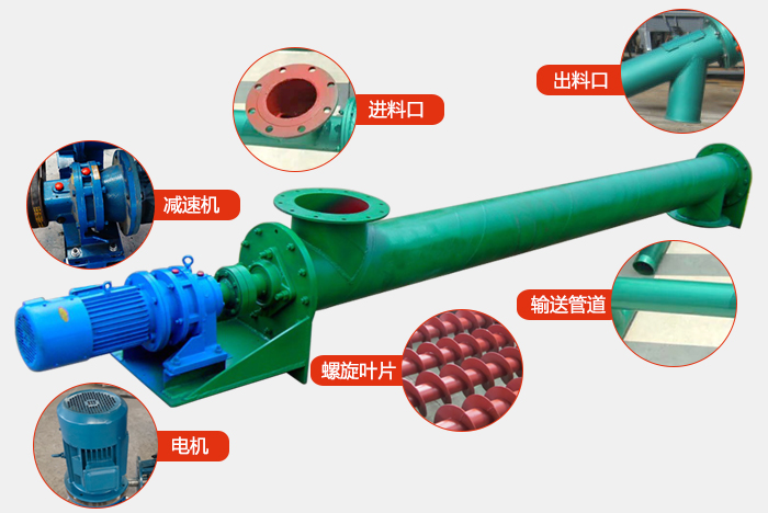 ls螺旋輸送機結(jié)構(gòu)圖展示：進料口，出料口，振動電機，減速機，螺旋管道，螺旋葉片等組成
