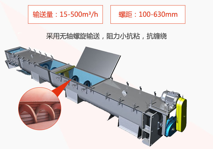 污泥螺旋輸送機(jī)采用無軸螺旋輸送阻力小抗粘性，抗纏繞。