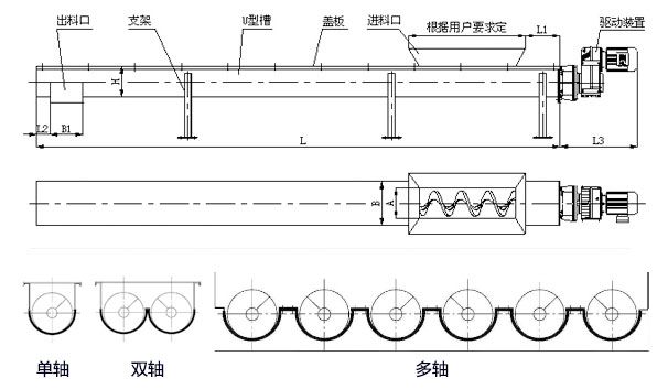 WLS無軸螺旋輸送機內(nèi)部結(jié)構(gòu)圖，無軸螺旋體分單/雙/多軸。