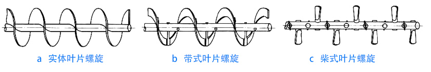 物料性質(zhì)不同，螺旋葉片不同